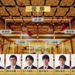 「AbemaTVトーナメント」予選が終了、激戦必至の本戦の注目対局は？